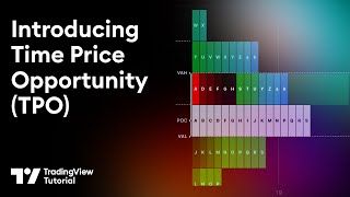 Introducing Time Price Opportunity TPO Tutorial [upl. by Vigor]