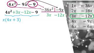 Factoring Trinomials Grouping Method [upl. by Hisbe]