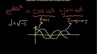 Signals Complex Exponentials [upl. by Mackie]