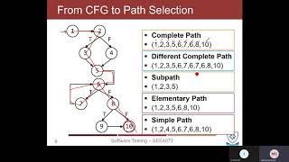 Software Testing  Lecture 26 From CFG to Path Selection From Path to Test Case [upl. by Odicalp]