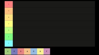 Tiers Tier list [upl. by Ahseinad]