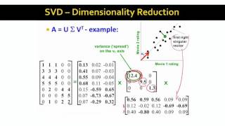 Lecture 48 — Dimensionality Reduction with SVD  Stanford University [upl. by Madelle]