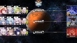 Honkai Impact 3rd ► EX Memorial Arena  Rimestar  MHT3B  Hellmaru ► 119690 [upl. by Templas]