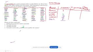 Tabla de Frecuencia para datos cualitativos [upl. by Rma]