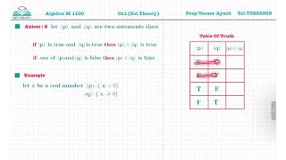 Algebra M1100 chapter 1 Set Theory p4 [upl. by Kostival890]