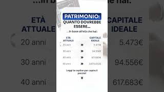 Abbiamo simulato il tuo patrimonio se avessi investito a 20 anni su un ETF che replica il Nasdaq 🚀 [upl. by Lemay]