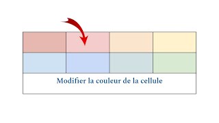 Comment changer la couleur de la cellule [upl. by Itteb]