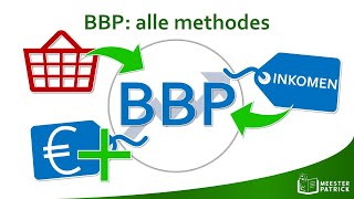 BBP alle methodes  Economie [upl. by Lothair]