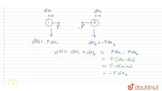 WORK DONE BY INTERACTING FORCES [upl. by Nillor]