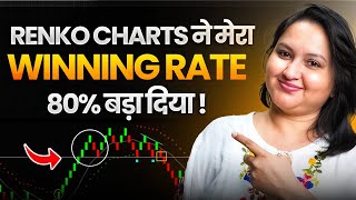 Learn To Trade Renko Charts  Profitable Renko Trading Strategies  With Mukta Dhamankar [upl. by Charters]