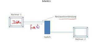 Netzwerke  Protokolle I Einführung [upl. by Idoj180]