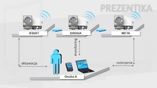 Profesjonalne prezentacje Power Point na zlecenie  przykład prezentacji powerpoint [upl. by Dnomse83]