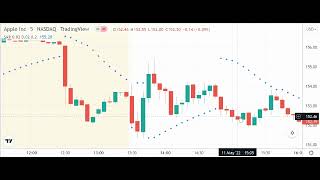 Trading with the Parabolic SAR Indicator [upl. by Wirth687]