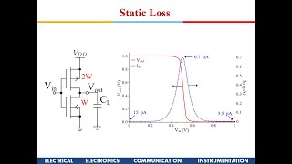 VLSI Design  Advanced VLSI Design Introduction to VLSI Design [upl. by Fredelia]