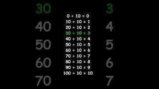 Table de division de 10 apprentissage division [upl. by Armyn872]