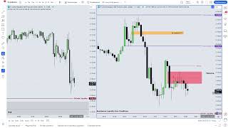 14Nov AM Session Hunting SSL Stoploss [upl. by Ominoreg]