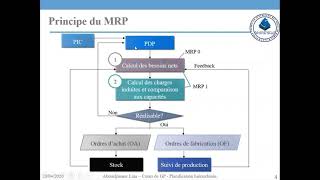 Material Requirements Planning MRPPart1 [upl. by Bred562]