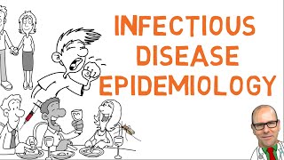 Infectious disease epidemiology and transmission dynamics how infections spread [upl. by Vogel]