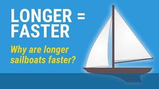 Sailboat Length and Hull Speed Longer  Faster [upl. by Eonak]