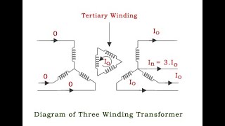 L2 three Phase Transformer Connections and tertiary winding Application [upl. by Duster]