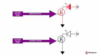 LED Current Control with the PIC18Q71 Family of MCUs [upl. by Amme]