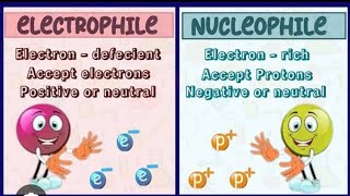 Electrophile and Nucleophile [upl. by Clint]