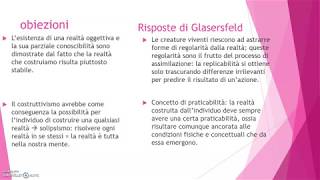 11 24 CFUTeorie dellapprendimento e psicologia delleducazione COSTRUTTIVISMO VON GLASERSFELD [upl. by Ueihttam]