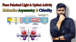 8Plane Polarised Light amp Optical Activity Molecular Asymmetry amp Chirality of Objects amp Molecules [upl. by Nuawtna762]