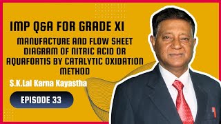 Manufacture and Flow Sheet Diagram of Nitric Acid or Aquafortis By Catalytic Oxidation Method [upl. by Maxi]