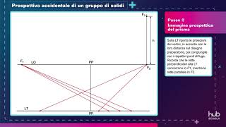 Procedimento guidato  Prospettiva accidentale di un gruppo di solidi [upl. by Hubie357]