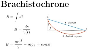 Derivation of the Brachistochrone  EulerLagrange Equation [upl. by Acined]