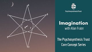 Psychosynthesis Concepts Imagination [upl. by Odele42]