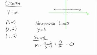 Horizontal and Vertical Lines [upl. by Milde]