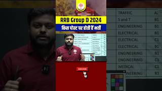 Railway Group D 2024 🔔 RRB Group D 2024 Post Wise Details  Railway Group D By Satyam Sir MD Classes [upl. by Ralf403]