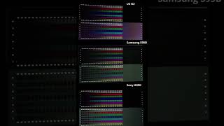 LG G2 vs Sony A95K vs Samsung S95B Ghosting Overshoot Test [upl. by Ennahtebazile]