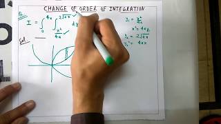 Change Of Order Of Integration Part1Mathematics2 [upl. by Seluj]