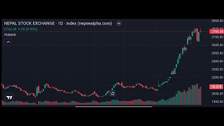 Nepal share market Live  Kishor Bhandari [upl. by Adnoel]