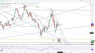 Natural Gas Forecast Video for 050224 by Bruce Powers for FX Empire [upl. by Ahtnicaj222]