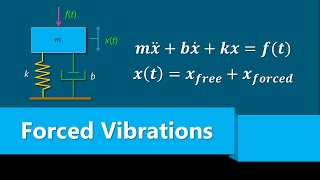 Forced Vibration  Differential Equations [upl. by Akinam]