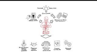 El análisis interno  Planeamiento Estratégico [upl. by Alana776]