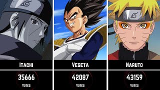 Most Powerful Shounen Anime Charecters of All Time [upl. by Ivatts]