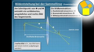 Bildentstehung bei der Sammellinse 1  picturing by converging lens Rueff [upl. by Favian883]