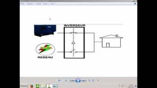 inverseur de courant electrique [upl. by Felicio165]