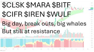 CLSK MARA BITF CIFR IREN WULF  Big day today but still fighting resistance above [upl. by Sobmalarah]