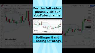 Bollinger Band Trading Strategy [upl. by Lombardi152]