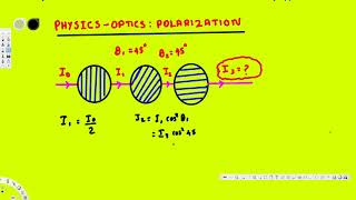 Physics  Optics  Polarization  Three Polarizers [upl. by Dietrich]