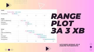 Як зробити Range Plot в Datawrapper [upl. by Asirret]