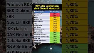 Krankenkasse Vergleich Zusatzbeiträge 2024 [upl. by Ardnod]