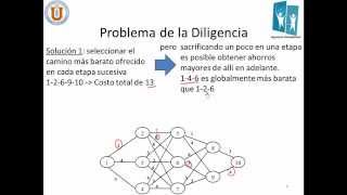 Programación Dinámica  Clase 01 [upl. by Ailemap]