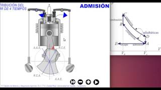 Motor de 4 tiempos y ciclo teorico [upl. by Enrol]